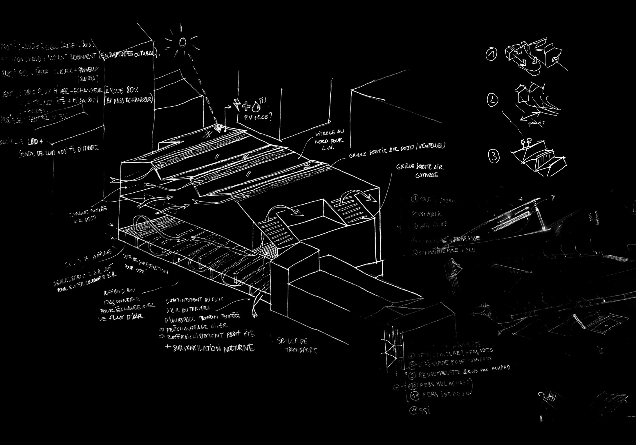 Gymnase de Bordeaux — Diagramme Bioclimatique